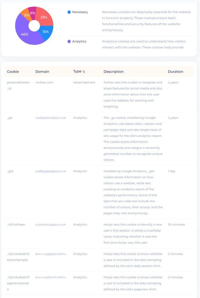 Do UK websites need cookie consent?